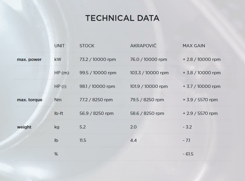 Akrapovic (アクラポヴィッチ) スリップオンマフラー・ECE規格・カーボン・FZ8・10-15-02