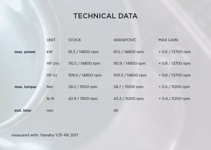 Akrapovic (アクラポヴィッチ) スリップオンマフラー・ECE規格・チタン・YZF-R6・17-21-05