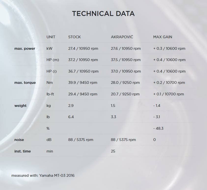 Akrapovic (アクラポヴィッチ) スリップオンマフラー・ECE規格・カーボン・MT-03・YZF-R25/R3・16-19-05