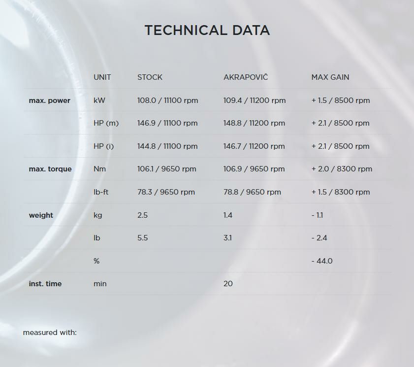 Akrapovic (アクラポヴィッチ) スリップオンマフラー・チタン・ECE規格・GSX-S1000/F 15-20-06