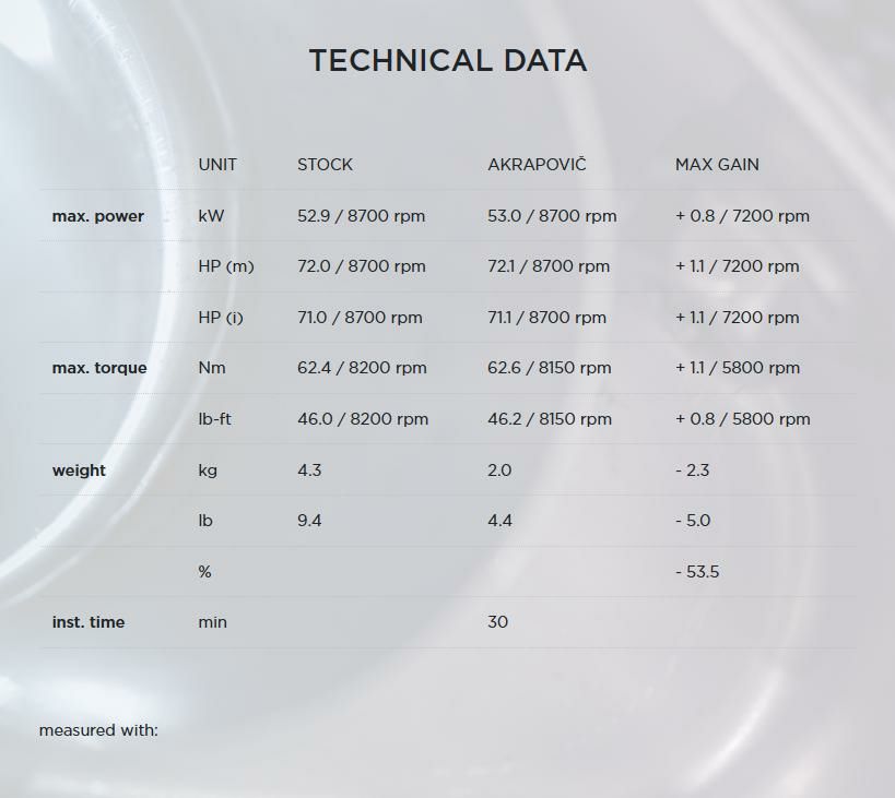 Akrapovic (アクラポヴィッチ) スリップオンマフラー・カーボン・ECE規格・SV650/X・16-20-05