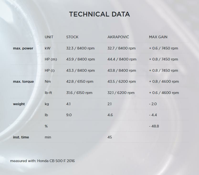 Akrapovic (アクラポヴィッチ) スリップオンマフラー・ECE規格・カーボン・CB400/500R・CBR400/500R・CB500F-04
