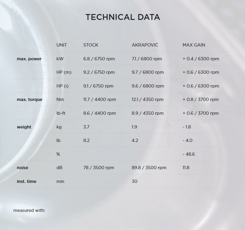 Akrapovic (アクラポヴィッチ) スリップオンマフラー・チタン・モンキー・19-20-08