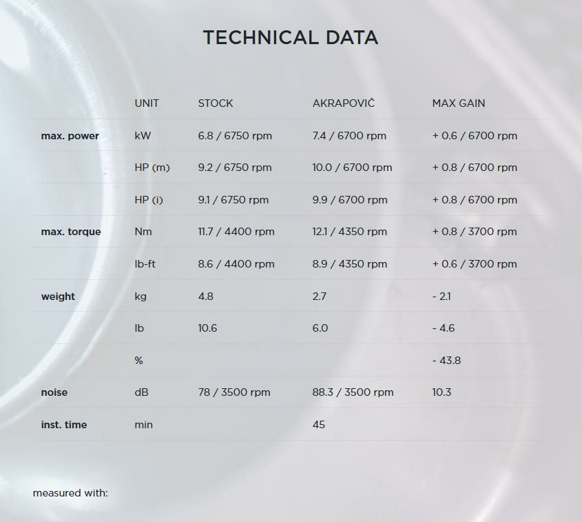Akrapovic (アクラポヴィッチ) エキパイ・ヘッダーパイプ・ステンレス・モンキー・19-20-06