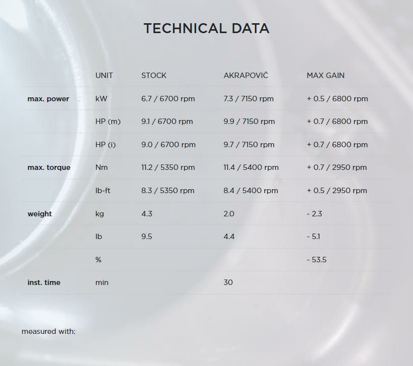 Akrapovic (アクラポヴィッチ) スリップオンマフラー・チタン・グロム・16-20-05