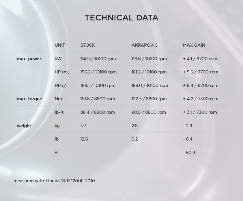 Akrapovic (アクラポヴィッチ) スリップオンマフラー・EC規格・チタン・VFR1200F・10-15-05