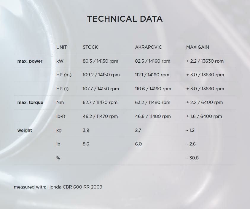 Akrapovic (アクラポヴィッチ) スリップオンマフラー・EC規格・カーボン・CBR600RR・09-12-06