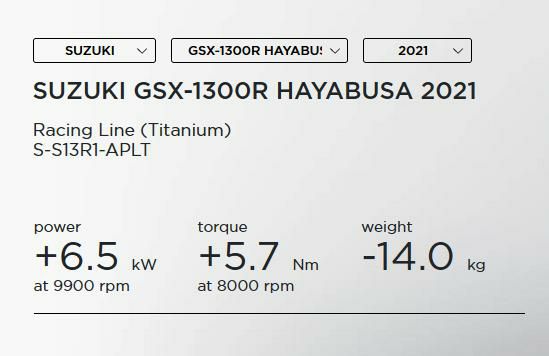 SALE】 Akrapovic(アクラポヴィッチ) フルエキゾースト マフラー 