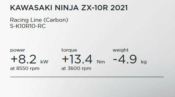Akrapovic(アクラポヴィッチ)・フルエキゾーストマフラー・Racing Line・カーボン・ZX10-R・21--06