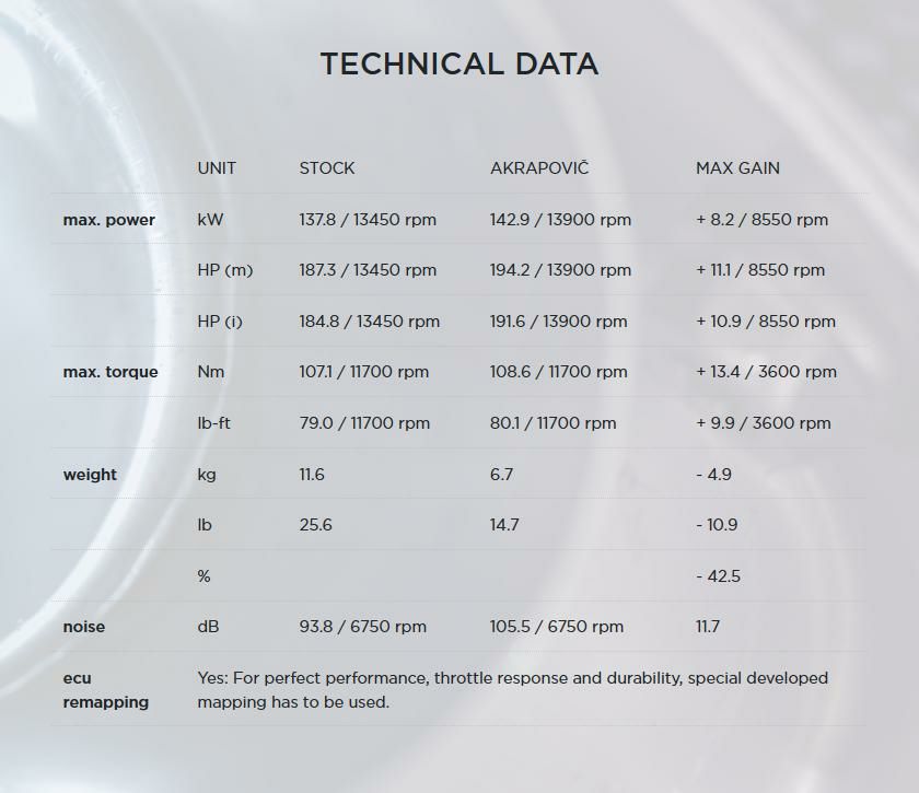 Akrapovic(アクラポヴィッチ)・フルエキゾーストマフラー・Racing Line・カーボン・ZX10-R・21--08
