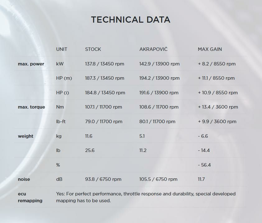 Akrapovic(アクラポヴィッチ)・フルエキゾーストマフラー・Evolution Line・カーボン・ZX10-R・21--06