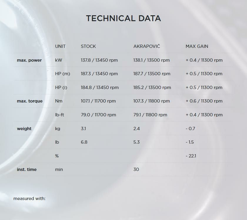Akrapovic(アクラポヴィッチ)・スリップオンマフラー・ECE規格・カーボン・ZX10-R・21--07