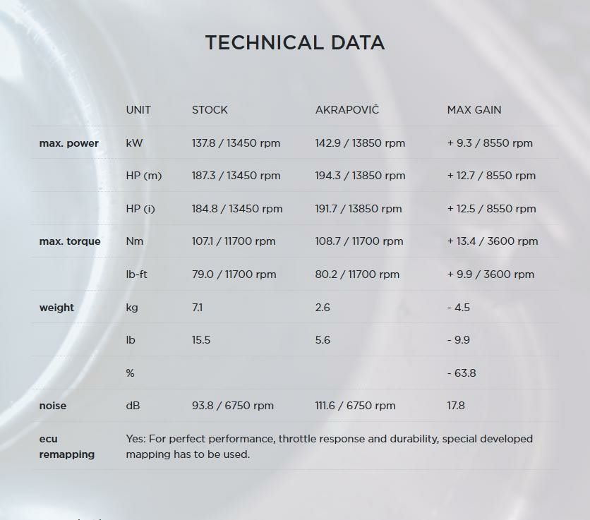 Akrapovic(アクラポヴィッチ)・ヘッダーパイプ/エキパイ・チタン・ZX10-R・21--05