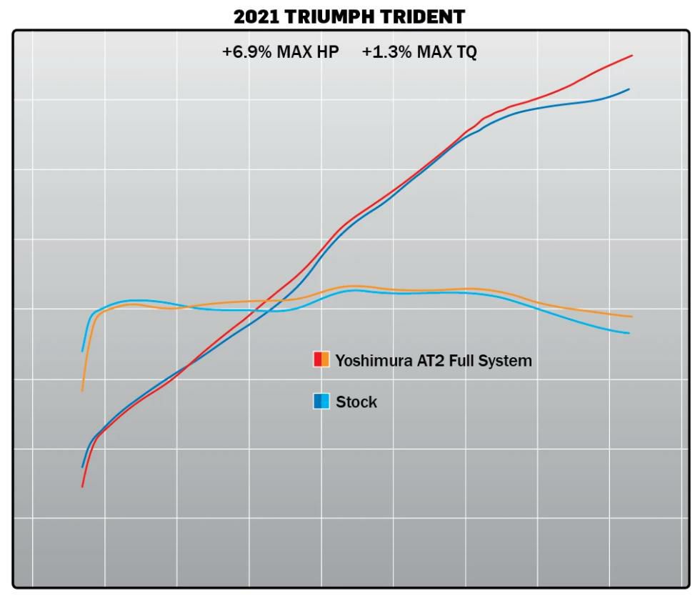 ヨシムラUSA AT2 レース ステンレス フルエキゾースト マフラー トライアンフ トライデント-05