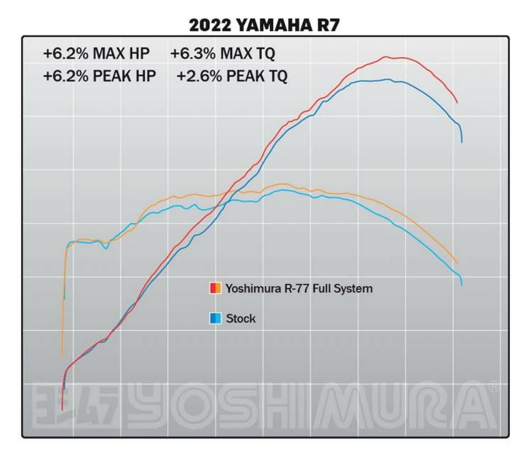 RX-7RR5マモラレプリカ　ブルー　Ｓサイズ 【ジャンク扱い】 Yahoo!オークション -「マモラ アライ」の落札相場・落札価格