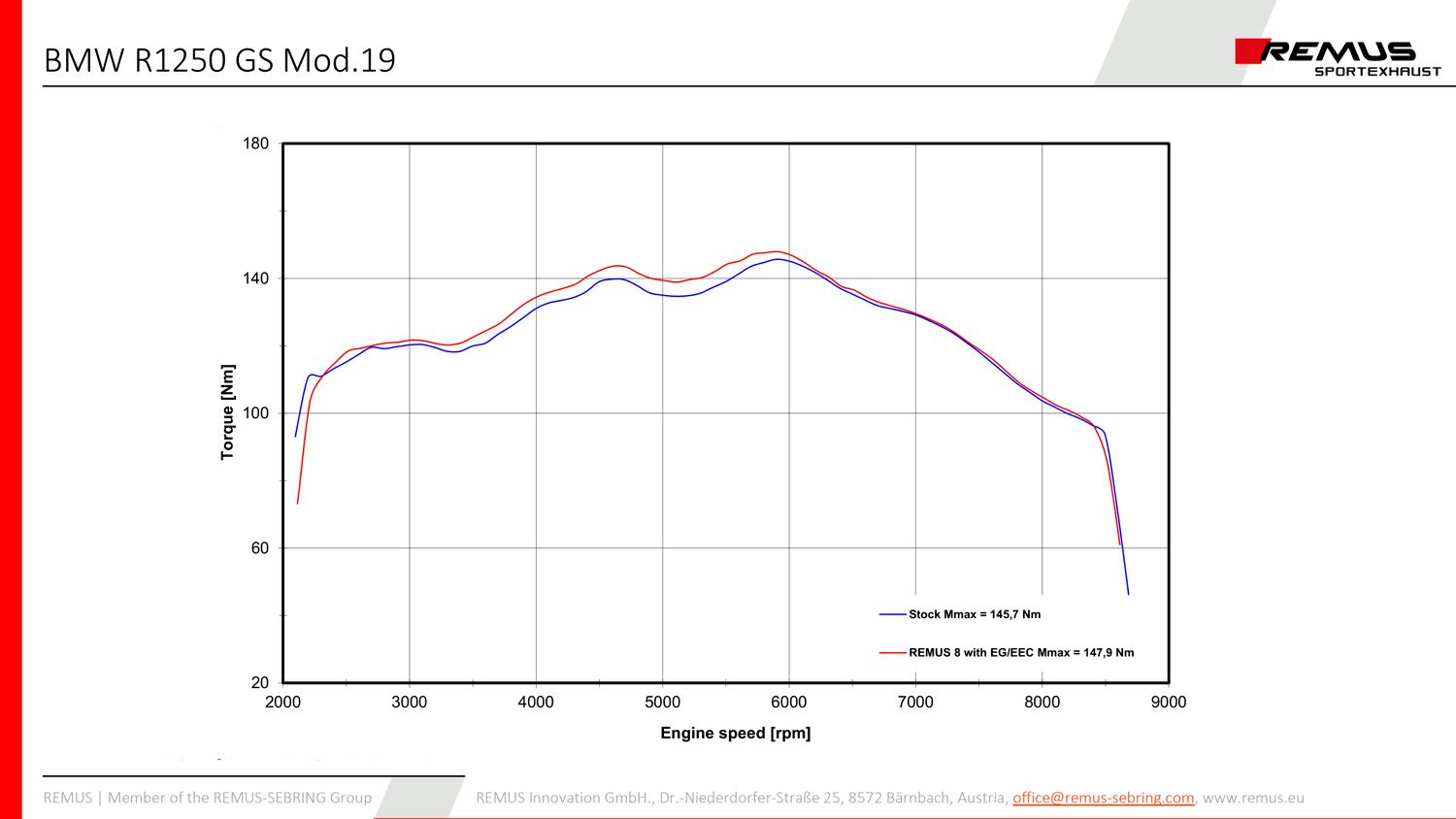 REMUS 8スリップオン・マフラー EC適合 R1250GS 2016-2021 シルバー-06