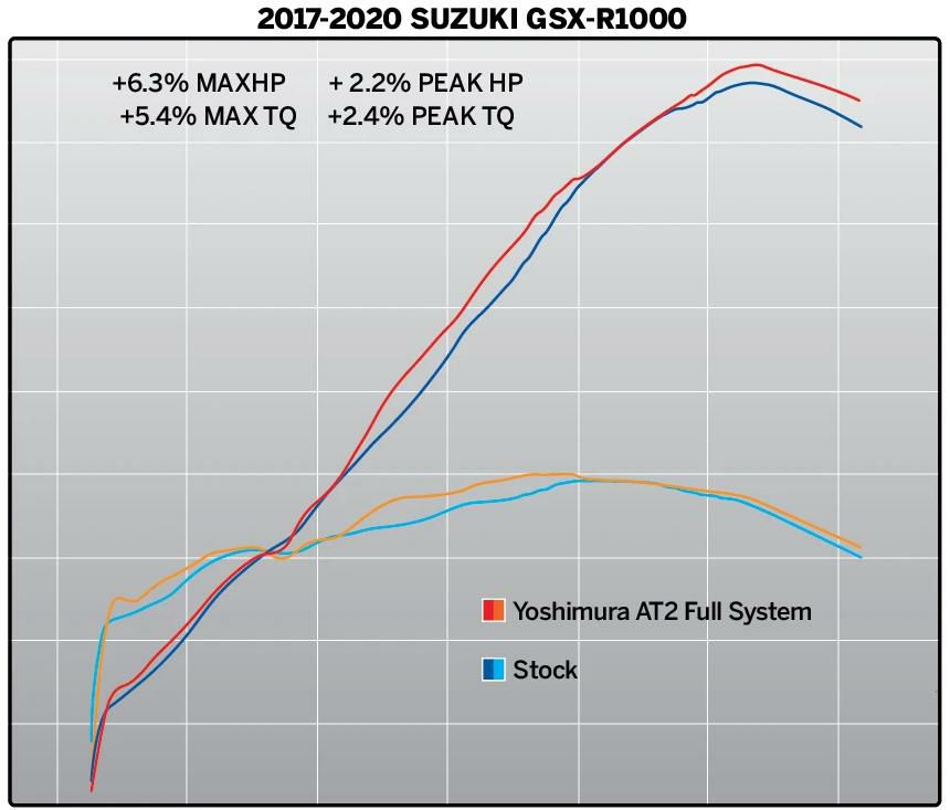 ヨシムラUSA AT2 レース ステンレス フルエキゾースト マフラー スズキ GSX-R1000-04