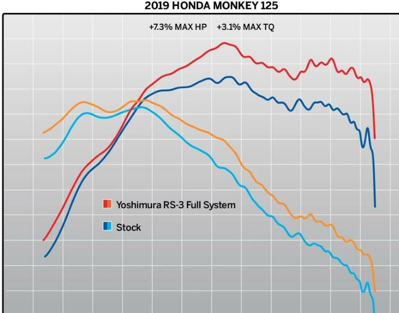 ヨシムラUSA レース RS-3 ステンレス フルエキゾーストマフラー ホンダ