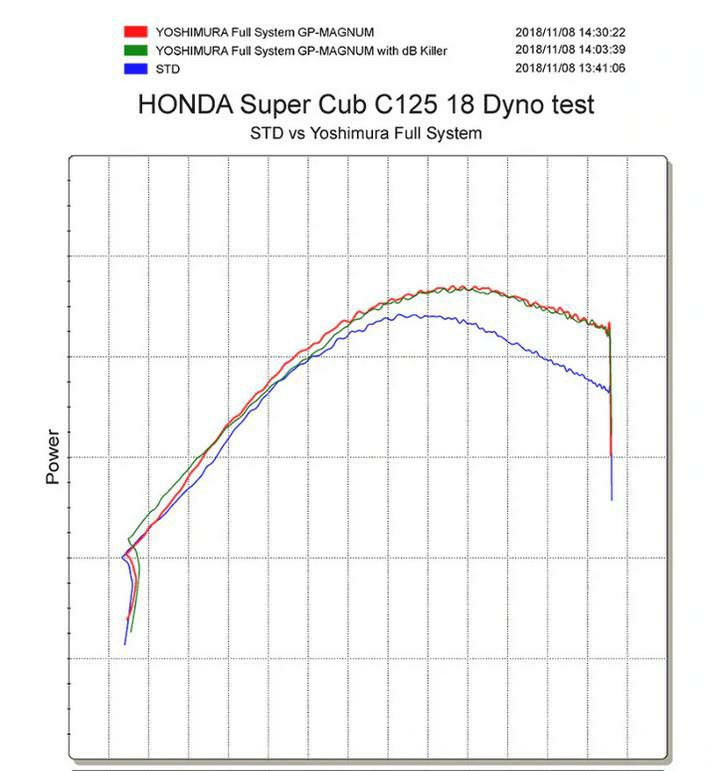 スーパーカブ C125 フルエキ GPマグナム レース マフラー ヨシムラUSA | バイクカスタムパーツ専門店 モトパーツ(MOTO PARTS)