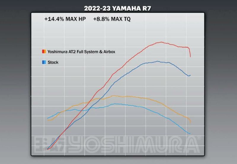 YZF-R7 MT-07 フルエキゾーストマフラー チタン USヨシムラ | バイク ...