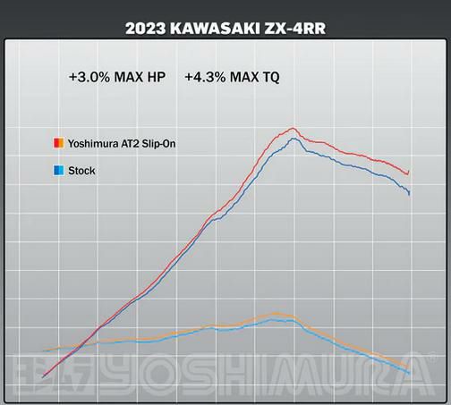 ZX-4RR Ninja スリップオンマフラー AT2 ステンレス/カーボン ヨシムラ 