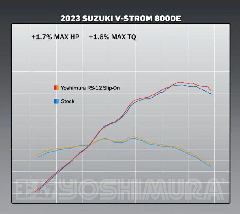 Vストローム 800DE 2023～ スリップオンマフラー RS-12 ADV USヨシムラ 