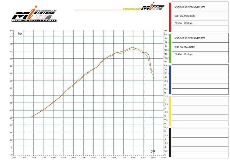 DUCATI スクランブラー800 2023- スリップオンマフラー チタン Eマーク付き ZARD(ザード) | バイクカスタムパーツ専門店  モトパーツ(MOTO PARTS)