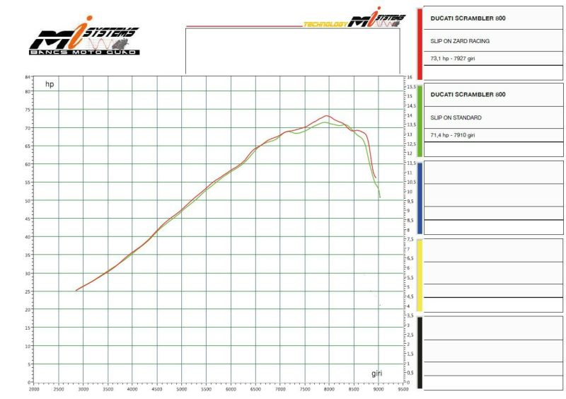 DUCATI スクランブラー800 2023- スリップオンマフラー カーボン