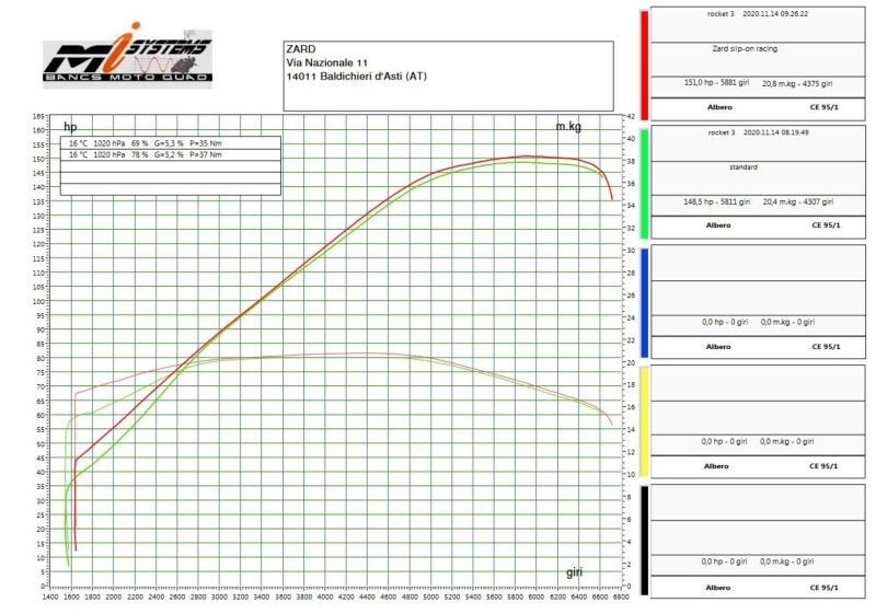 期間限定おまけ付き！】YSS ワイエスエス 【RZシリーズ】 RZ362