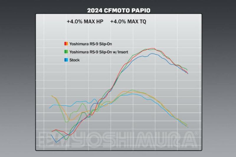CFMOTO PAPIO SS/CL 2024 RS-9 ステンレス/アルミ スリップオン