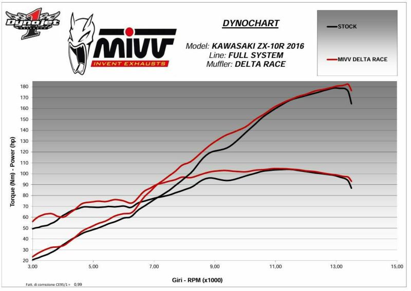 MIVV フルシステムマフラー 4x2x1 DELTA RACE ステンレス