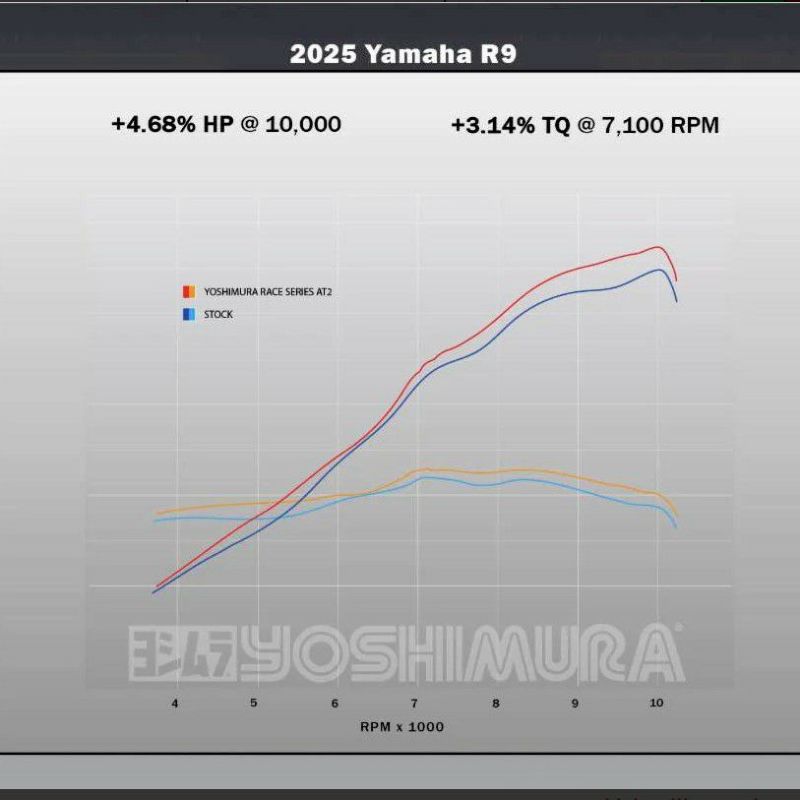 YZF-R9 (25-) マフラー フルエキゾースト 